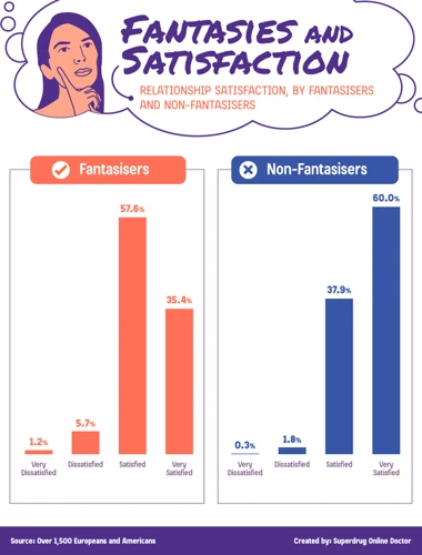 Årsaker Til Seksuelle Fantasier Om Fremmede