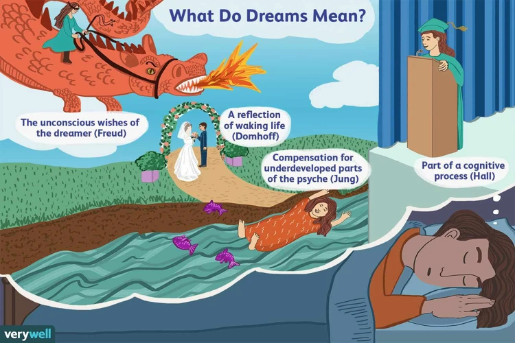 Hvordan Påvirker Drømmer Vår Psykiske Helse?