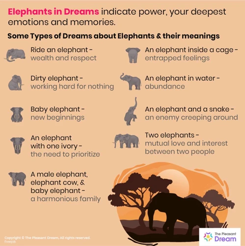 Symbolikk Av Elefanter I Drømmer