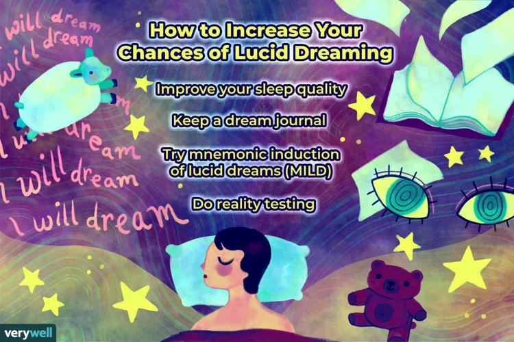 Hva Er Lucide Drømmer